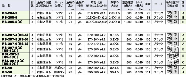 ラチェットカウンタ（RS）小型タイプ